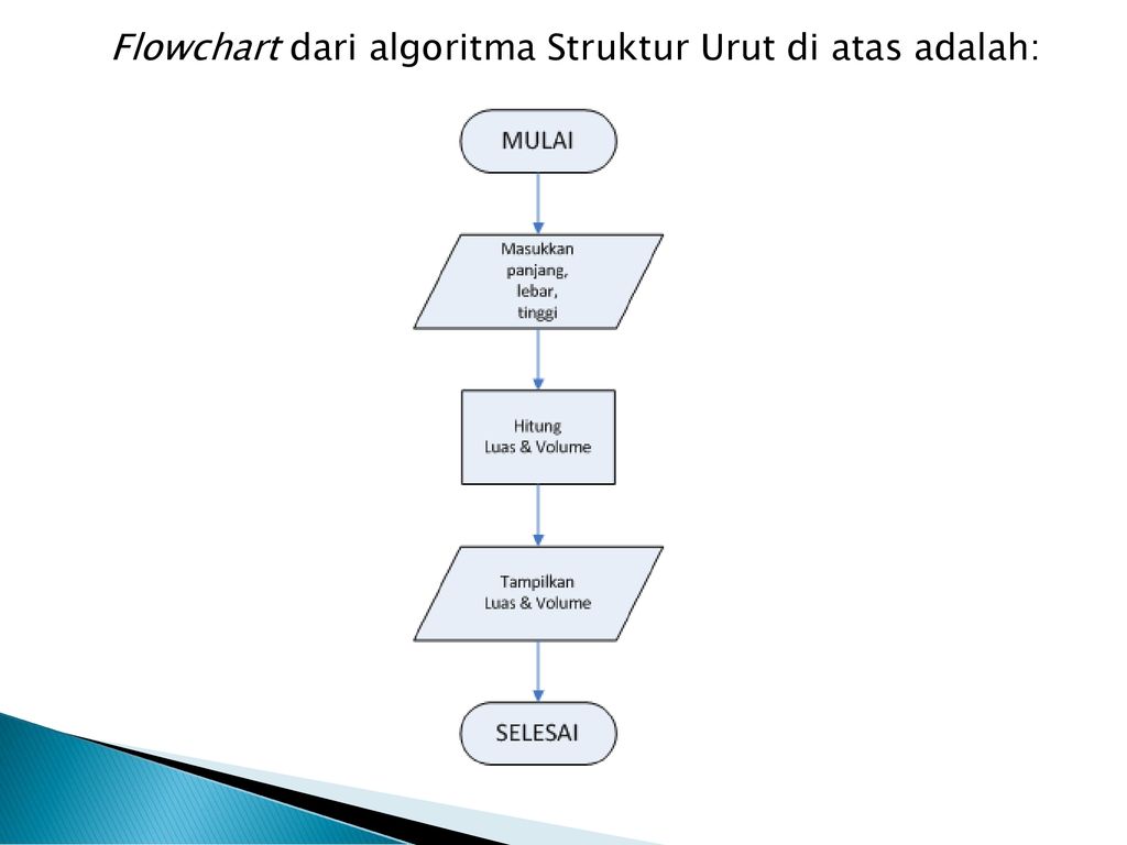 Detail Flowchart Volume Balok Nomer 46