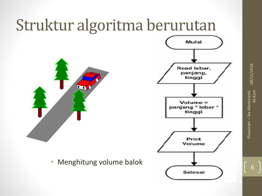 Detail Flowchart Volume Balok Nomer 47