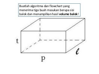Detail Flowchart Volume Balok Nomer 48