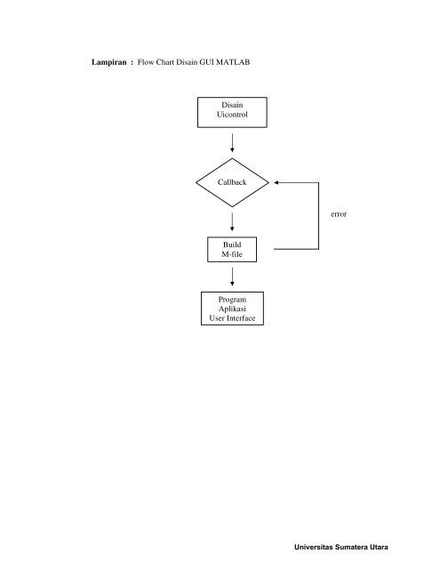Detail Flowchart Volume Balok Nomer 53