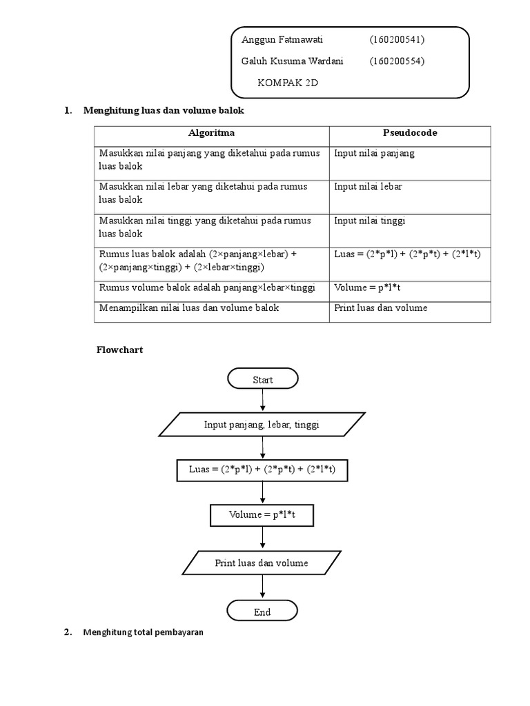 Detail Flowchart Volume Balok Nomer 7