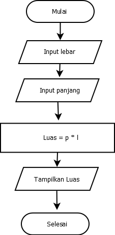 Detail Flowchart Volume Tabung Nomer 8