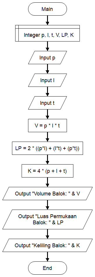 Detail Flowchart Volume Tabung Nomer 9