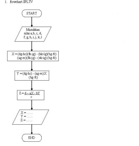 Detail Flowchart Volume Tabung Nomer 13