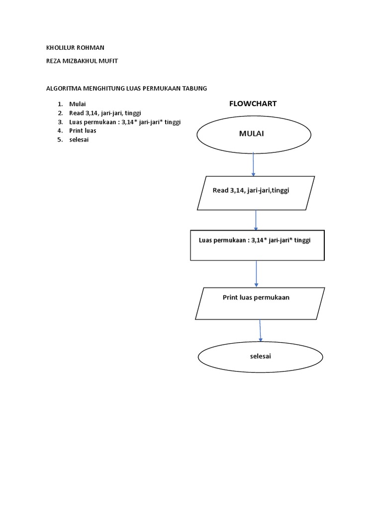 Detail Flowchart Volume Tabung Nomer 3