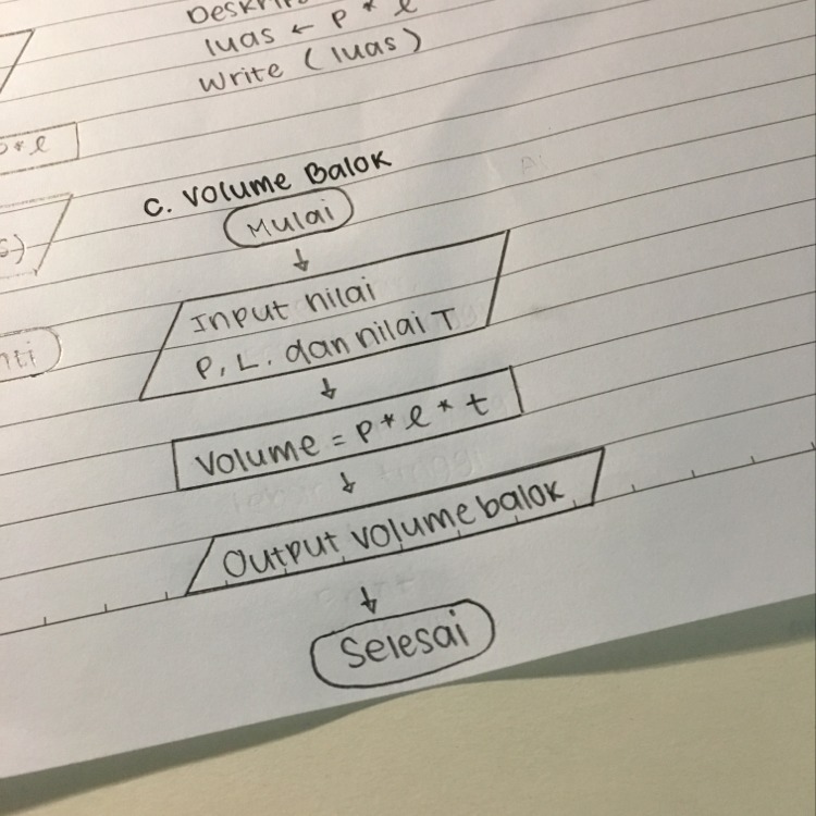 Detail Flowchart Volume Tabung Nomer 16