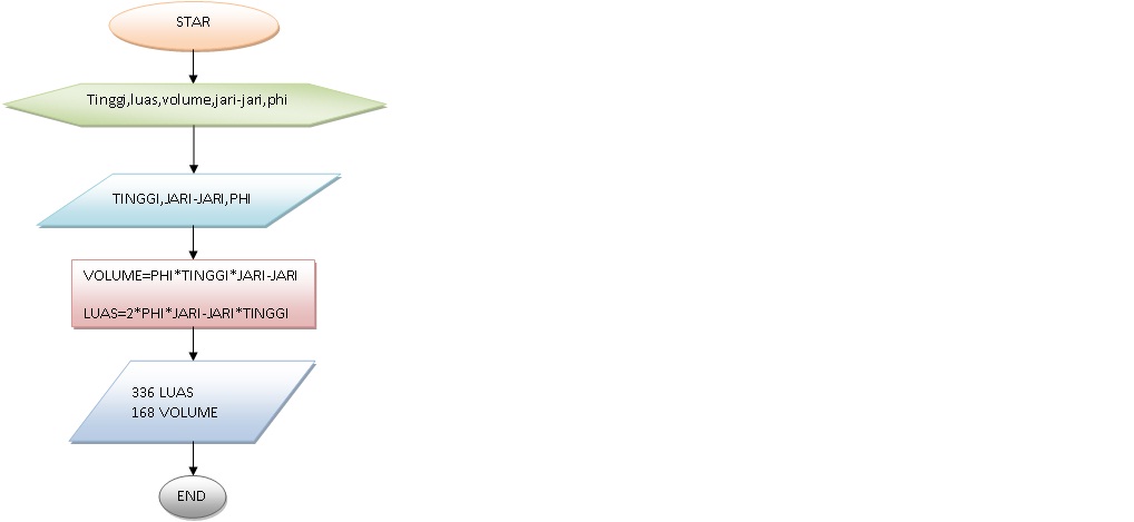 Detail Flowchart Volume Tabung Nomer 18