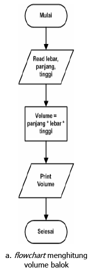 Detail Flowchart Volume Tabung Nomer 20