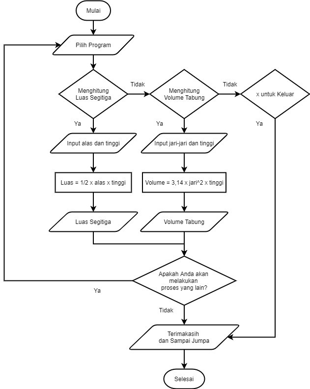 Detail Flowchart Volume Tabung Nomer 21