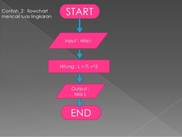 Detail Flowchart Volume Tabung Nomer 23