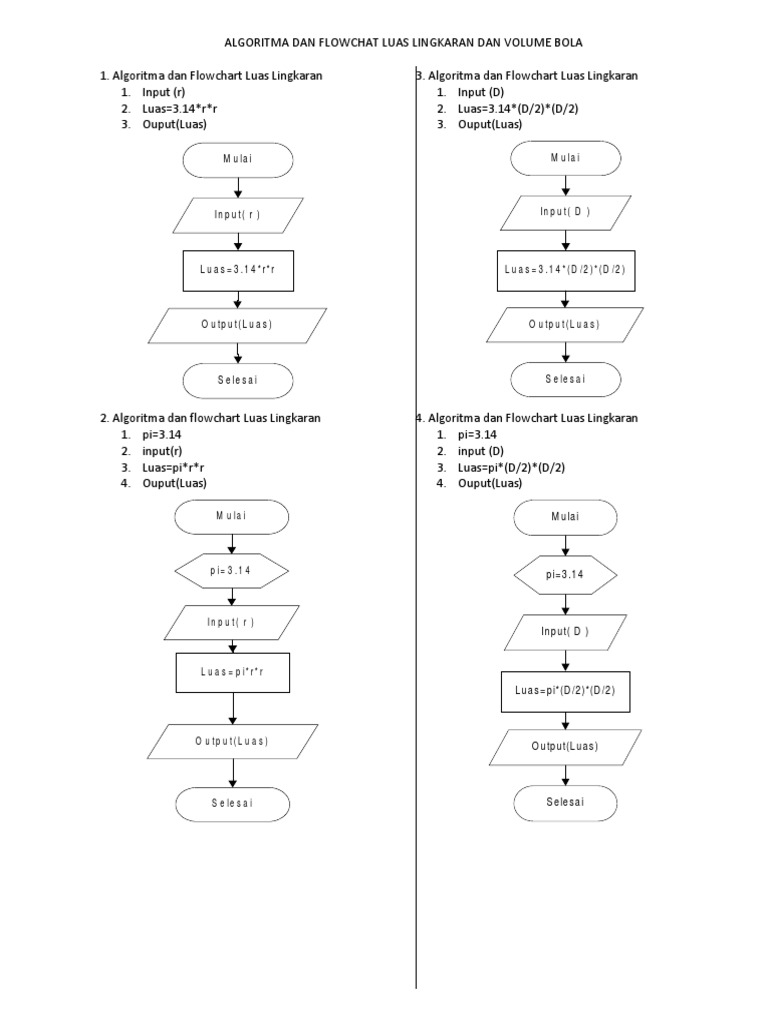 Detail Flowchart Volume Tabung Nomer 26