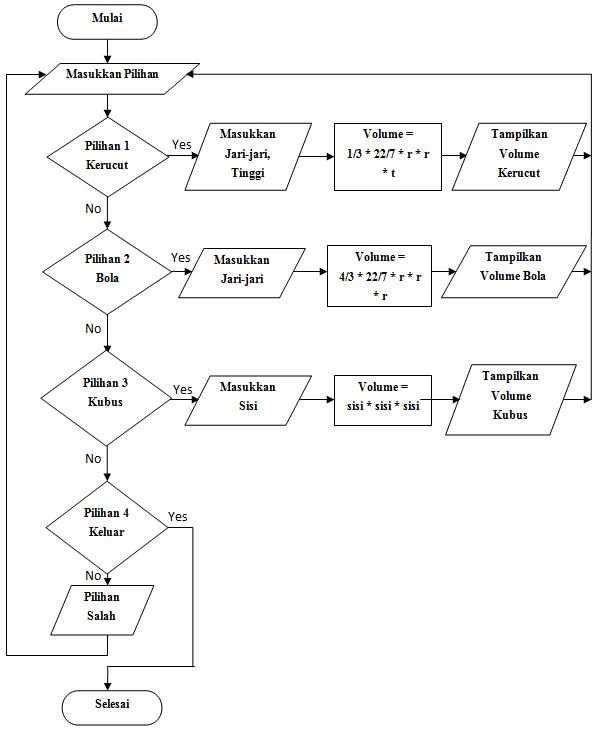 Detail Flowchart Volume Tabung Nomer 29