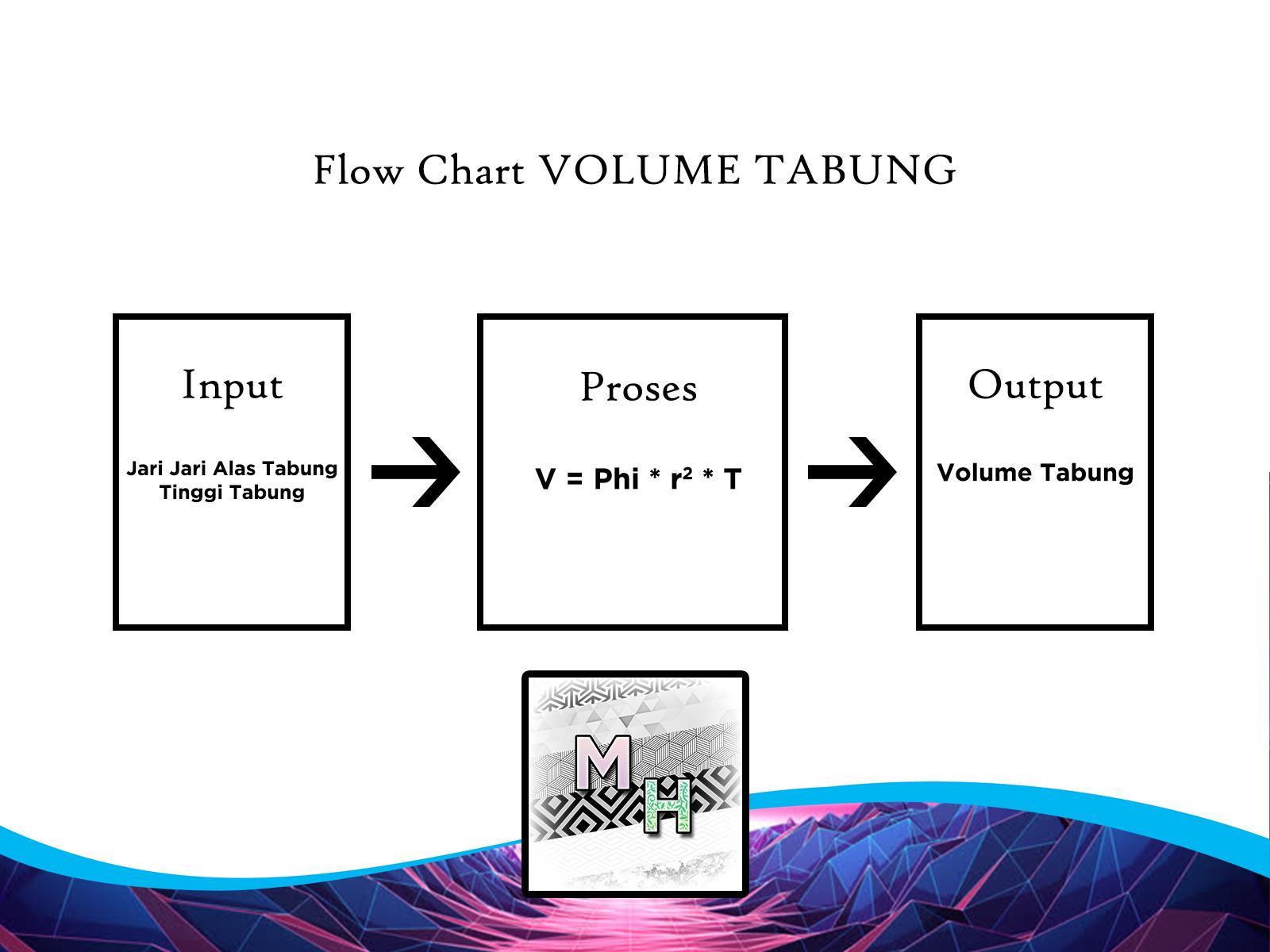 Detail Flowchart Volume Tabung Nomer 35