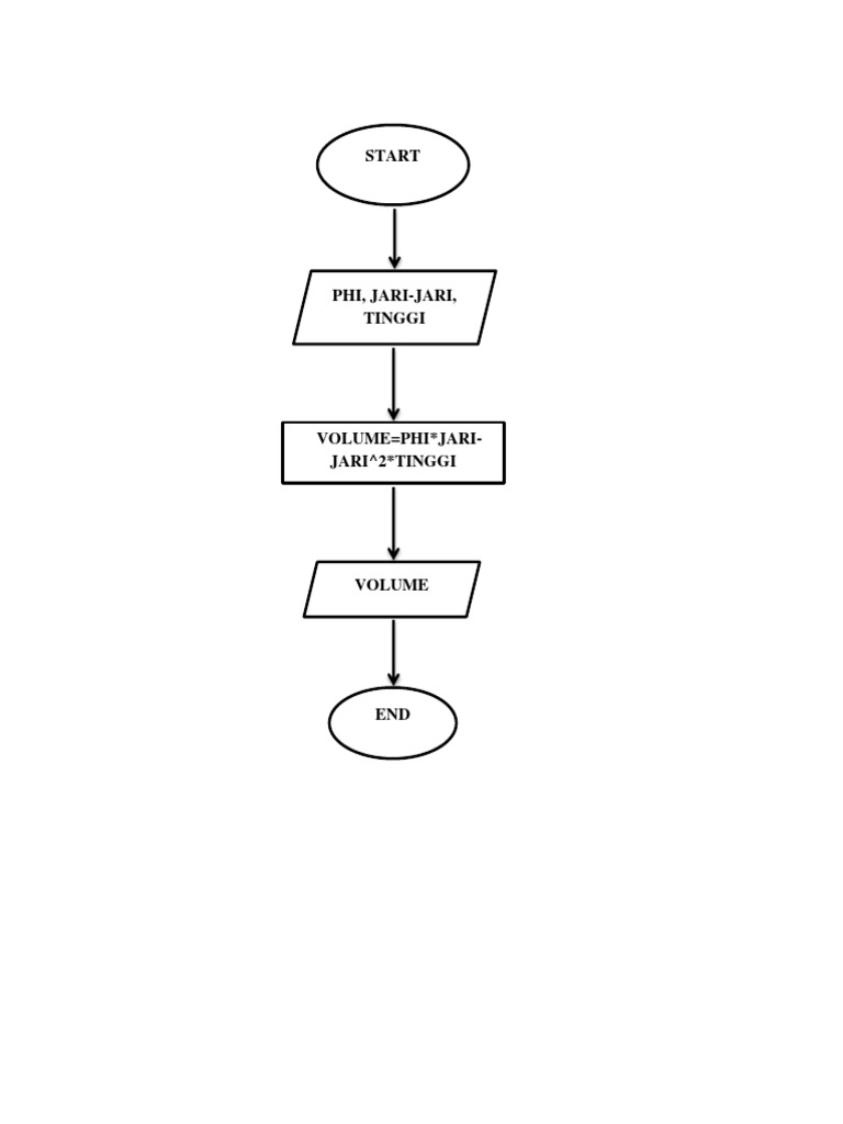 Detail Flowchart Volume Tabung Nomer 36