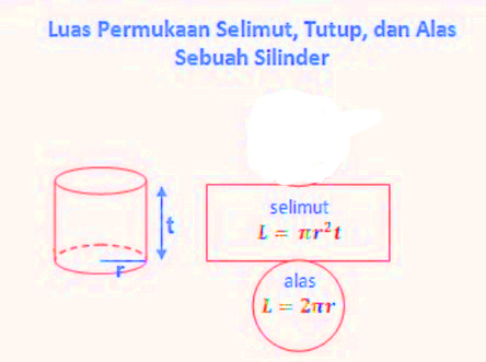 Detail Flowchart Volume Tabung Nomer 39