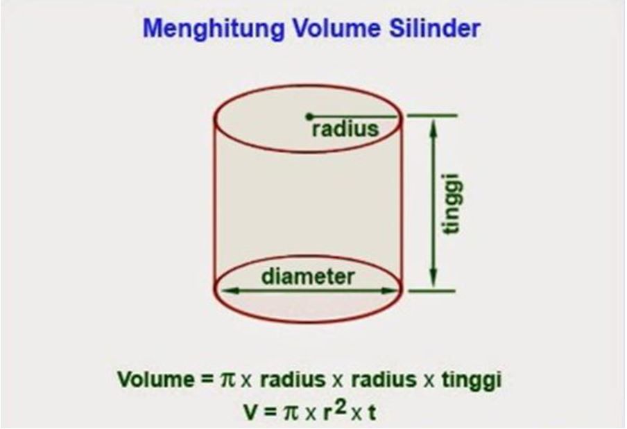 Detail Flowchart Volume Tabung Nomer 42