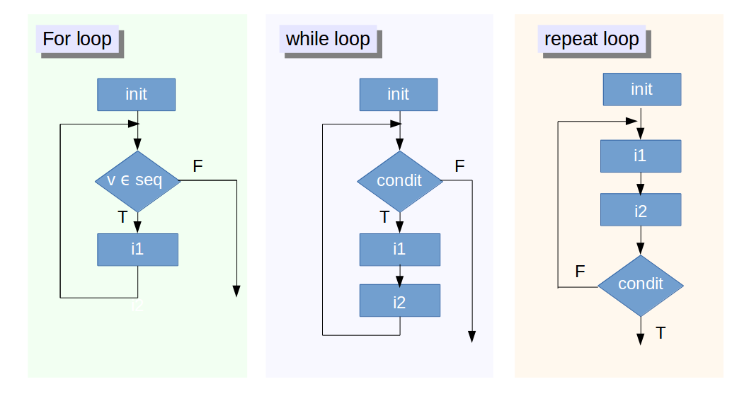 Detail Flowchart Volume Tabung Nomer 44