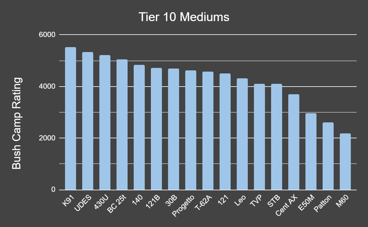 Detail Wot Clan Ranking Nomer 21