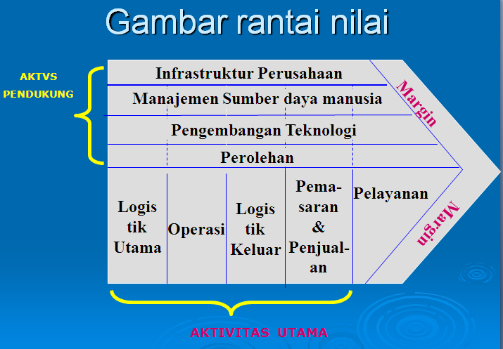 Detail Bagan Rantai Nilai Nomer 17