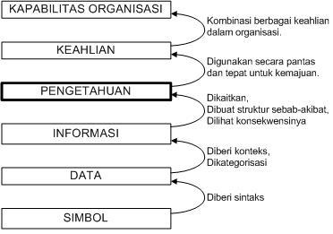 Detail Bagan Rantai Nilai Nomer 24