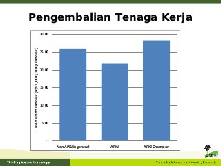 Detail Bagan Rantai Nilai Nomer 25