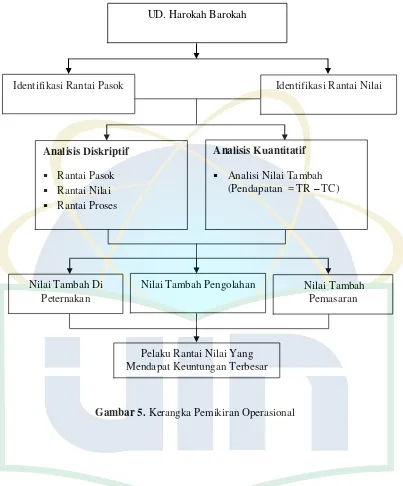 Detail Bagan Rantai Nilai Nomer 28