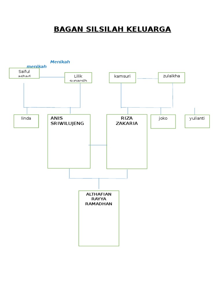 Detail Bagan Silsilah Keluarga Nomer 16