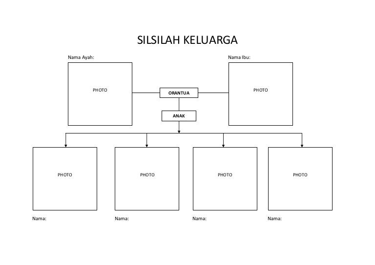 Detail Bagan Silsilah Keluarga Nomer 5