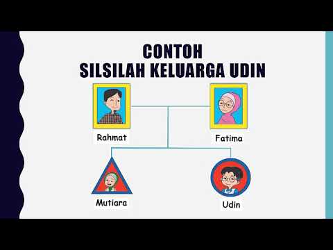 Detail Bagan Silsilah Keluarga Nomer 52