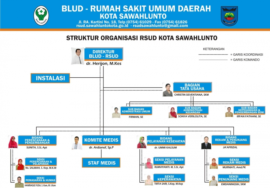 Detail Bagan Struktur Rumah Sakit Nomer 7