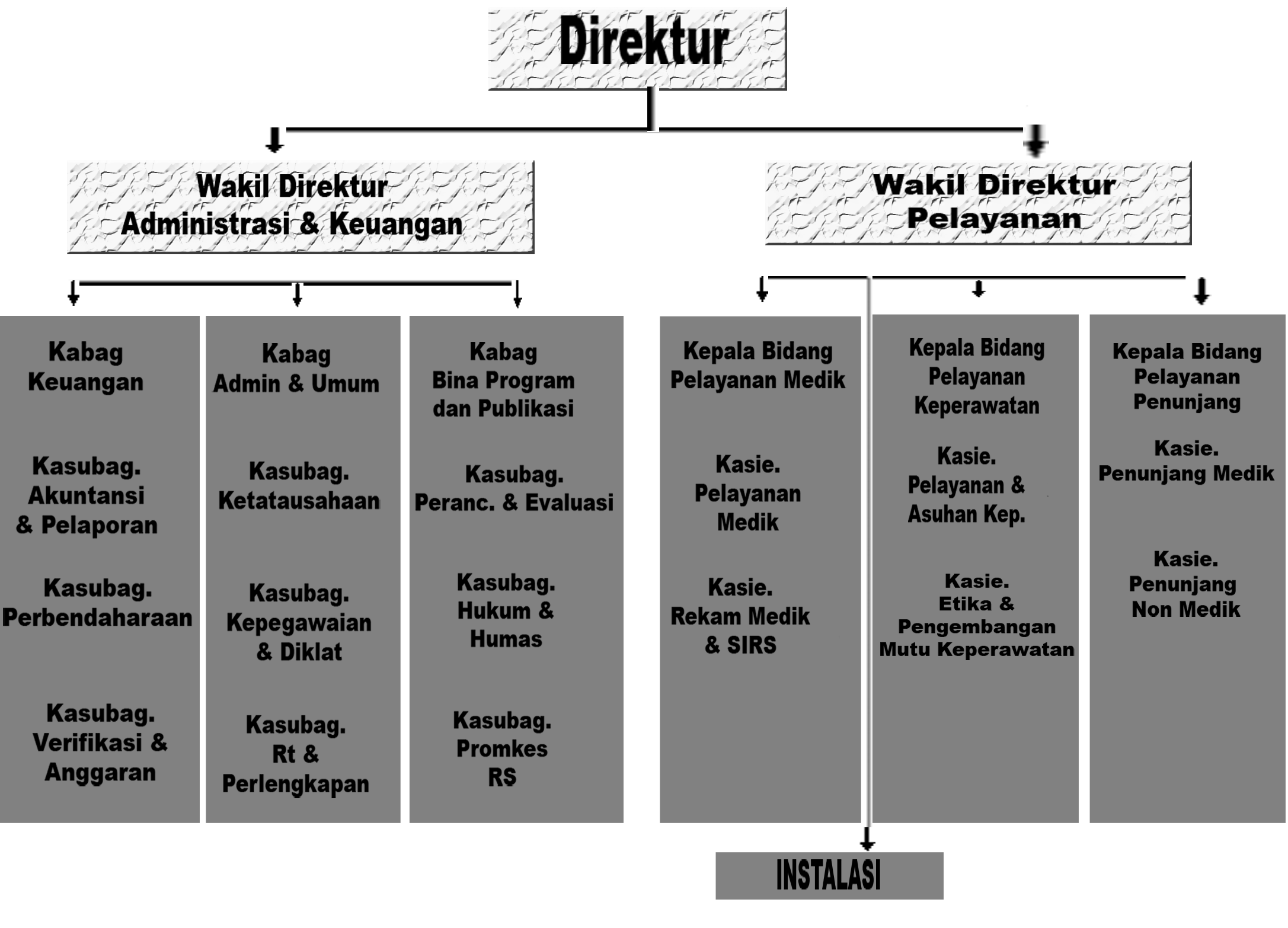 Detail Bagan Struktur Rumah Sakit Nomer 8