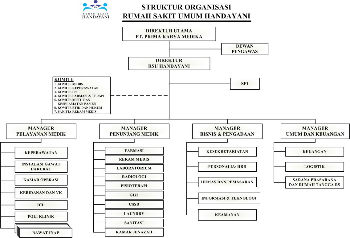 Detail Bagan Struktur Rumah Sakit Nomer 21