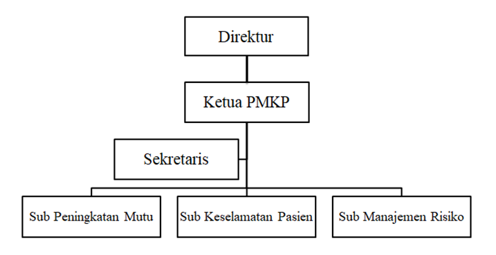 Detail Bagan Struktur Rumah Sakit Nomer 35