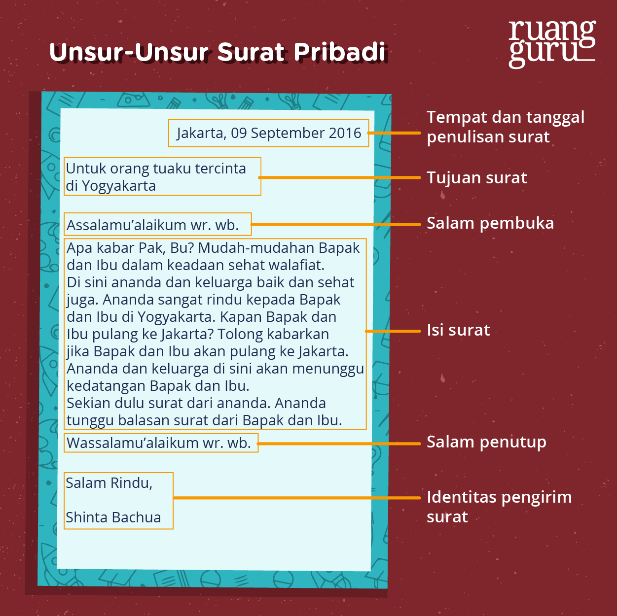 Detail Bagan Surat Pribadi Nomer 6