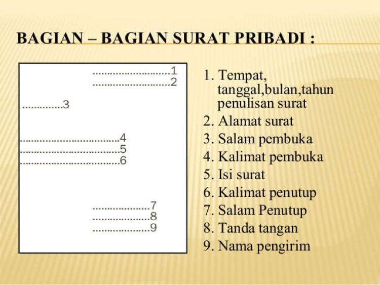 Detail Bagan Surat Pribadi Nomer 9