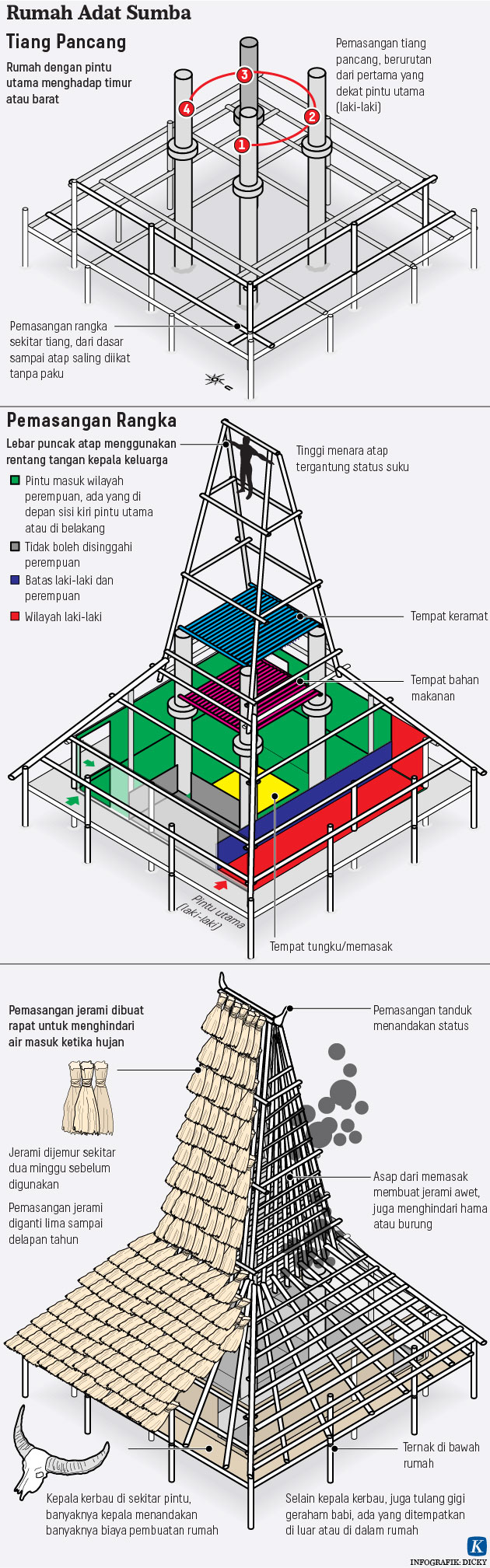 Detail Bagian Atas Rumah Nomer 45