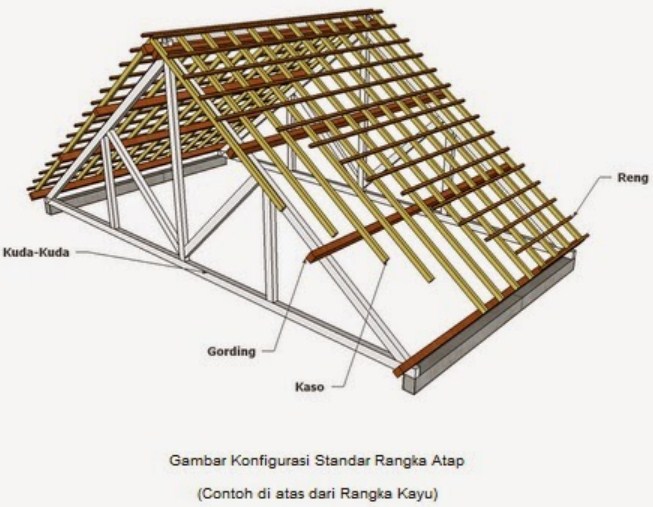 Detail Bagian Atas Rumah Nomer 10