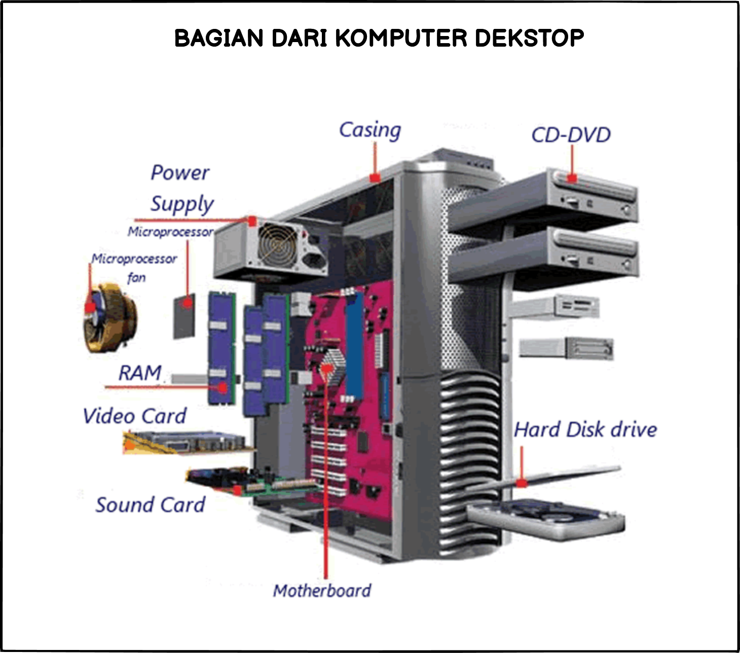 Detail Bagian Bagian Dari Komputer Nomer 18