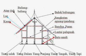 Detail Bagian Bagian Dari Rumah Nomer 32