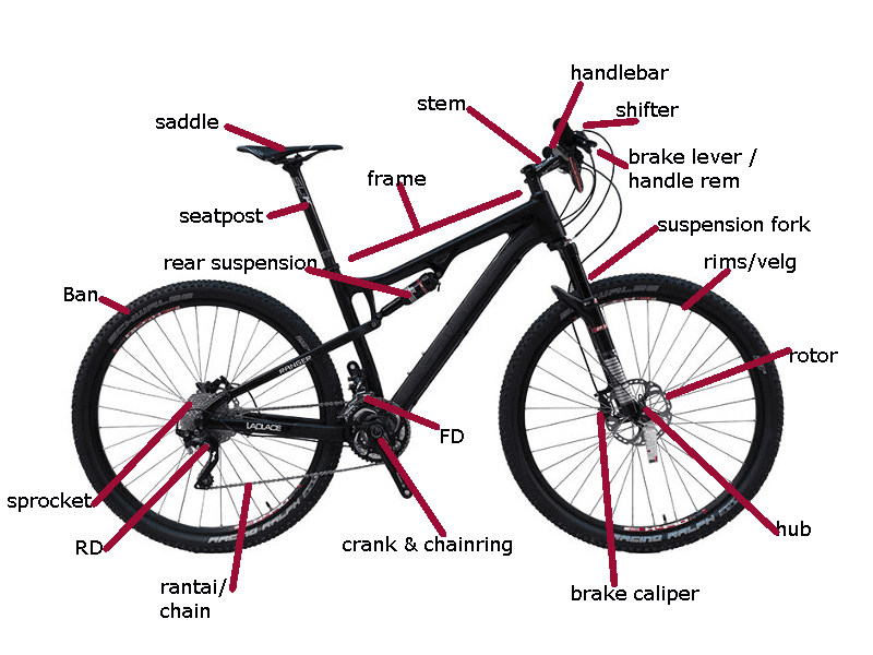 Bagian Bagian Dari Sepeda - KibrisPDR