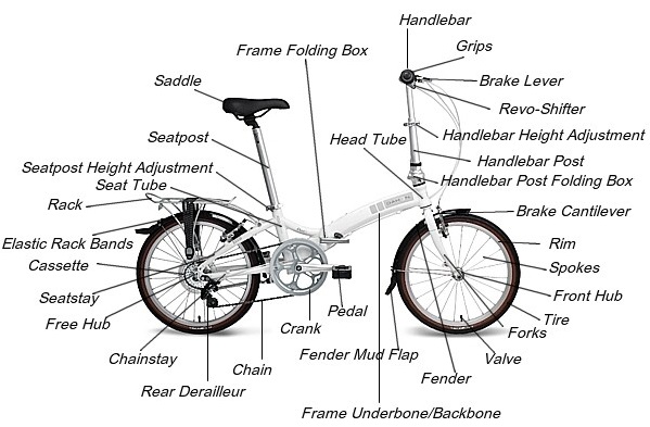 Detail Bagian Bagian Dari Sepeda Nomer 13
