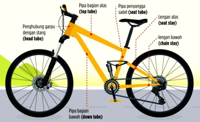 Detail Bagian Bagian Dari Sepeda Nomer 14