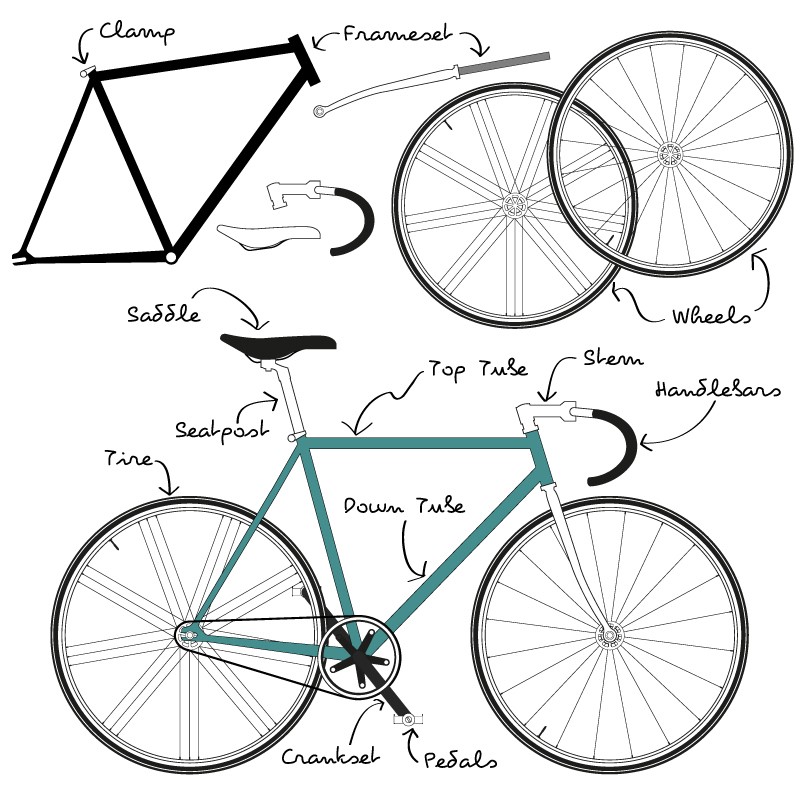 Detail Bagian Bagian Dari Sepeda Nomer 34