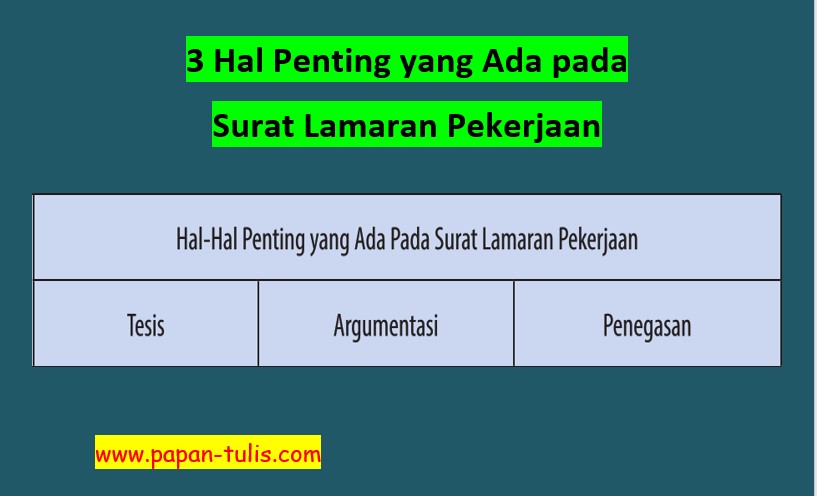 Detail Bagian Bagian Dari Surat Lamaran Kerja Nomer 17