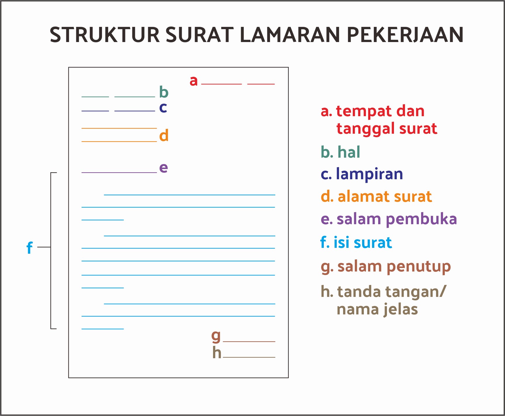 Detail Bagian Bagian Dari Surat Lamaran Kerja Nomer 6