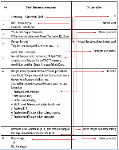 Detail Bagian Bagian Dari Surat Lamaran Pekerjaan Nomer 10