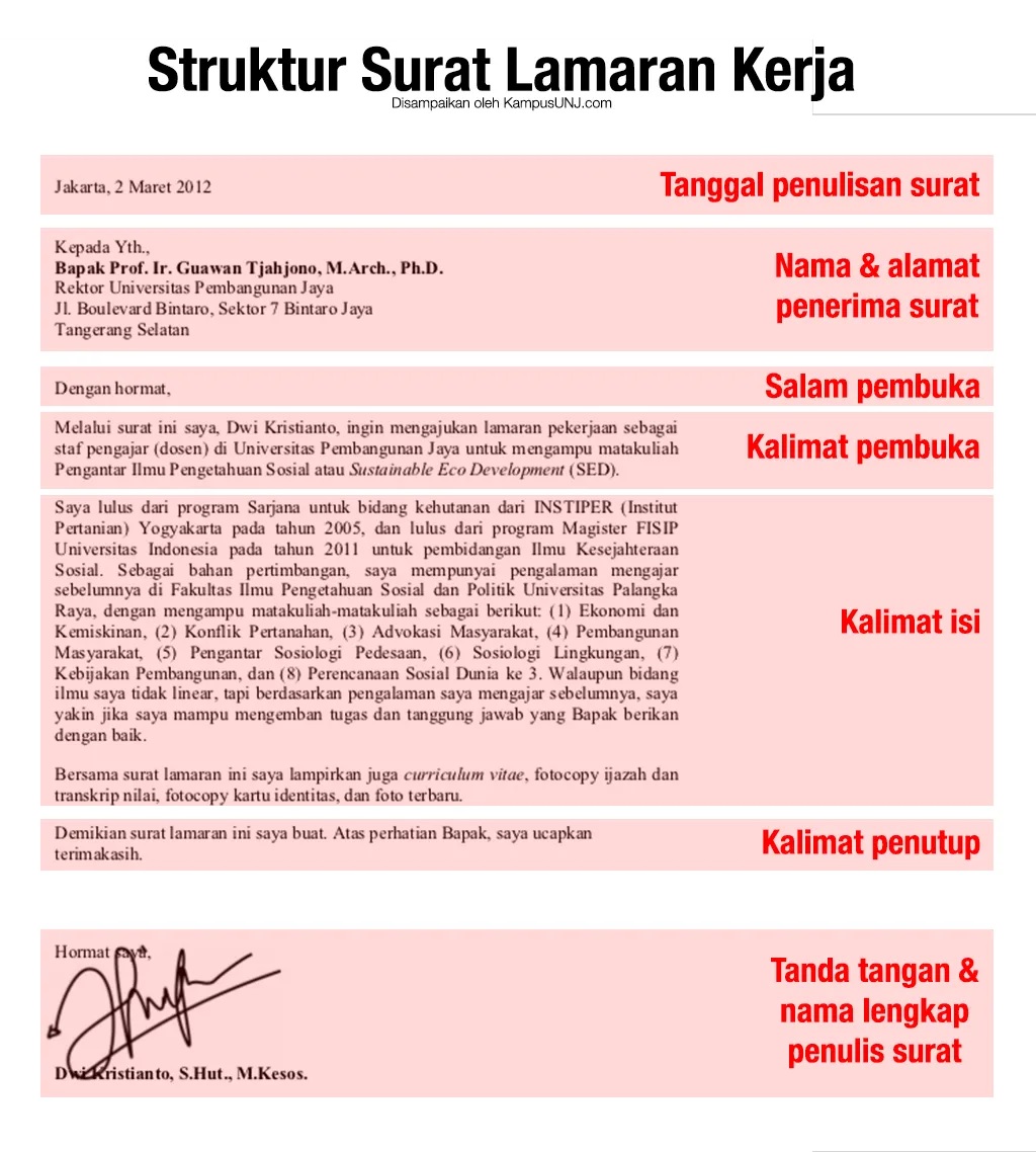 Detail Bagian Bagian Dari Surat Lamaran Pekerjaan Nomer 5