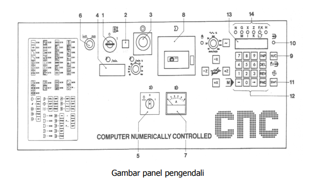 Detail Bagian Bagian Mesin Cnc Nomer 36