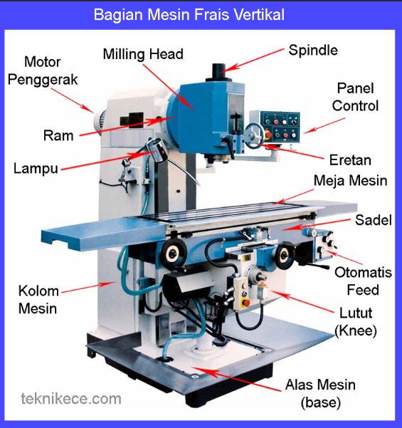 Bagian Bagian Mesin Frais Dan Gambarnya - KibrisPDR