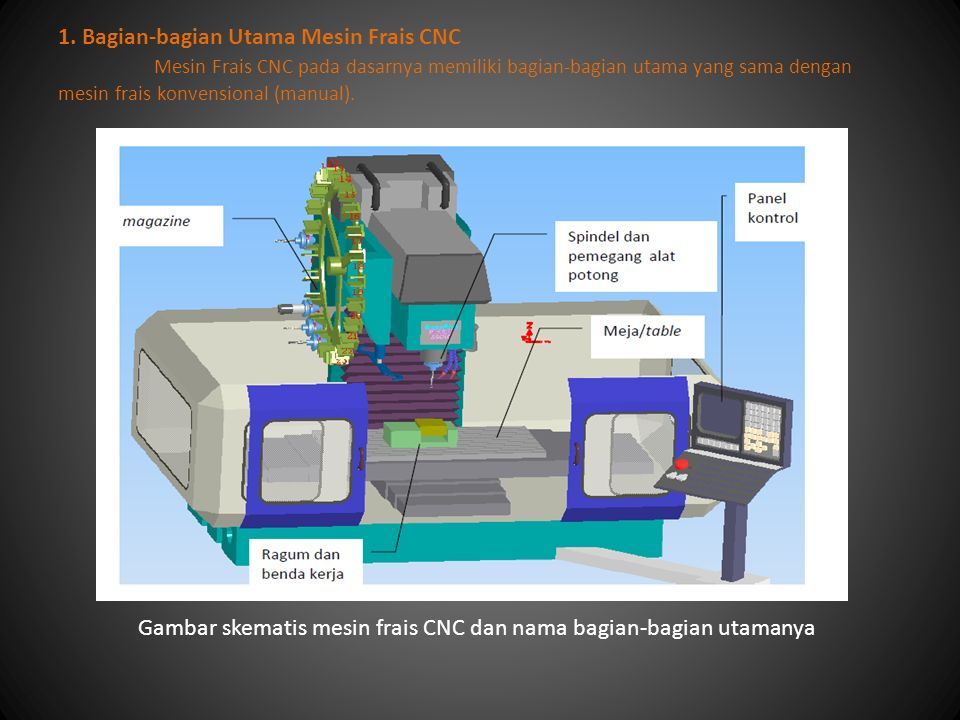 Detail Bagian Bagian Mesin Frais Dan Gambarnya Nomer 24